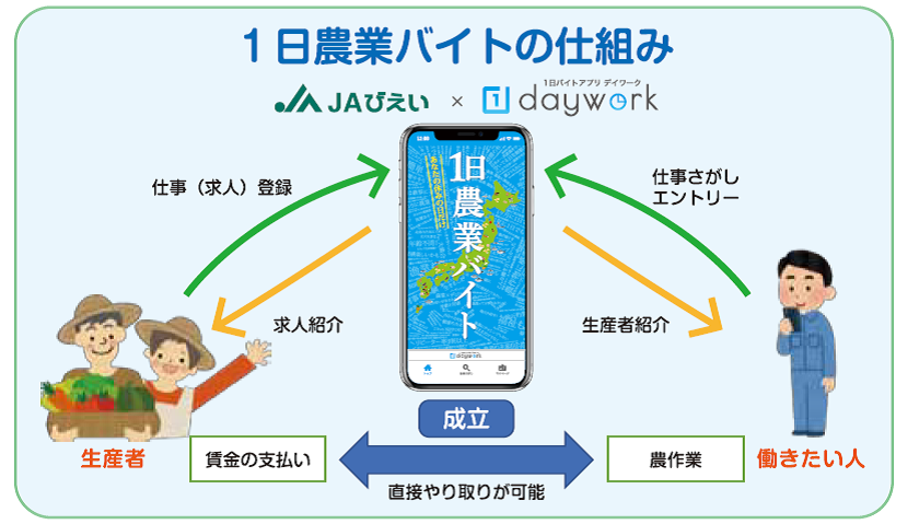 daywork01